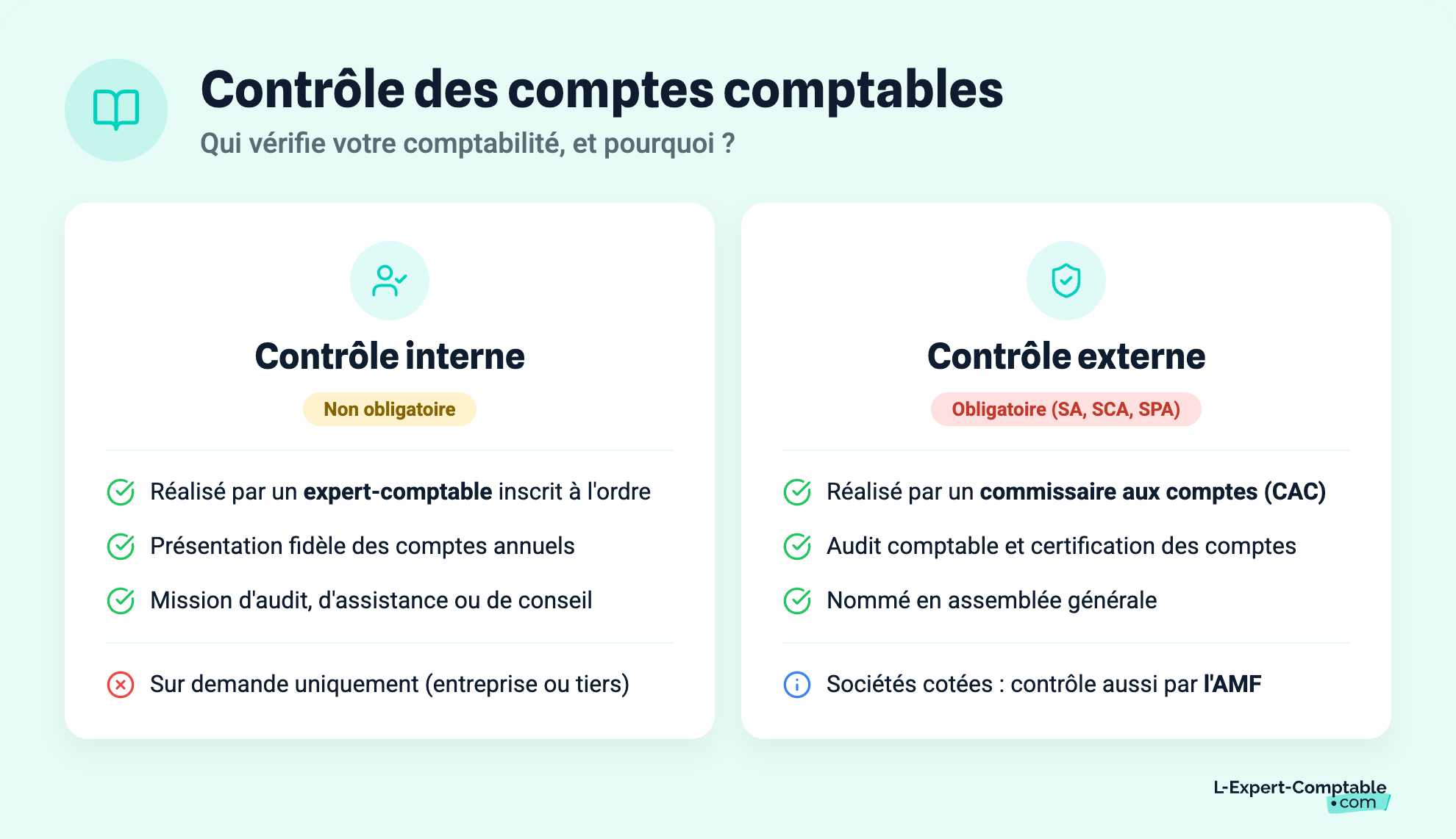 Contrôle des comptes comptables